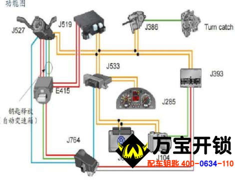 濟(jì)南萊蕪配汽車鑰匙，萊蕪配遙控器