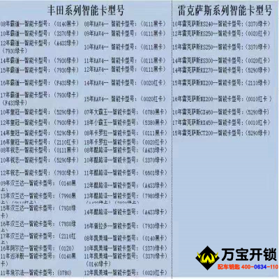 豐田車(chē)系常用智能卡型號(hào)