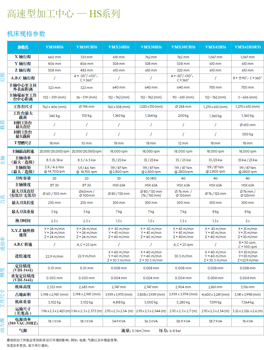 通用型加工中心 — VM系列機(jī)床規(guī)格參數(shù)