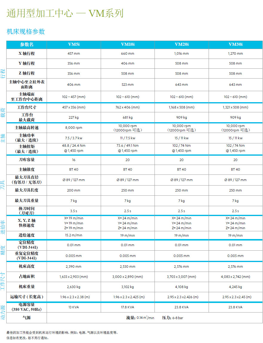 通用型加工中心 — VM系列機床規(guī)格參數(shù)