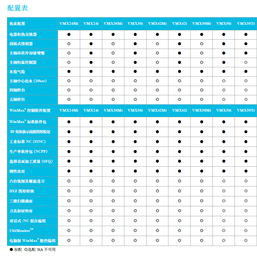 高性能加工中心 — VMX系列24至50規(guī)格