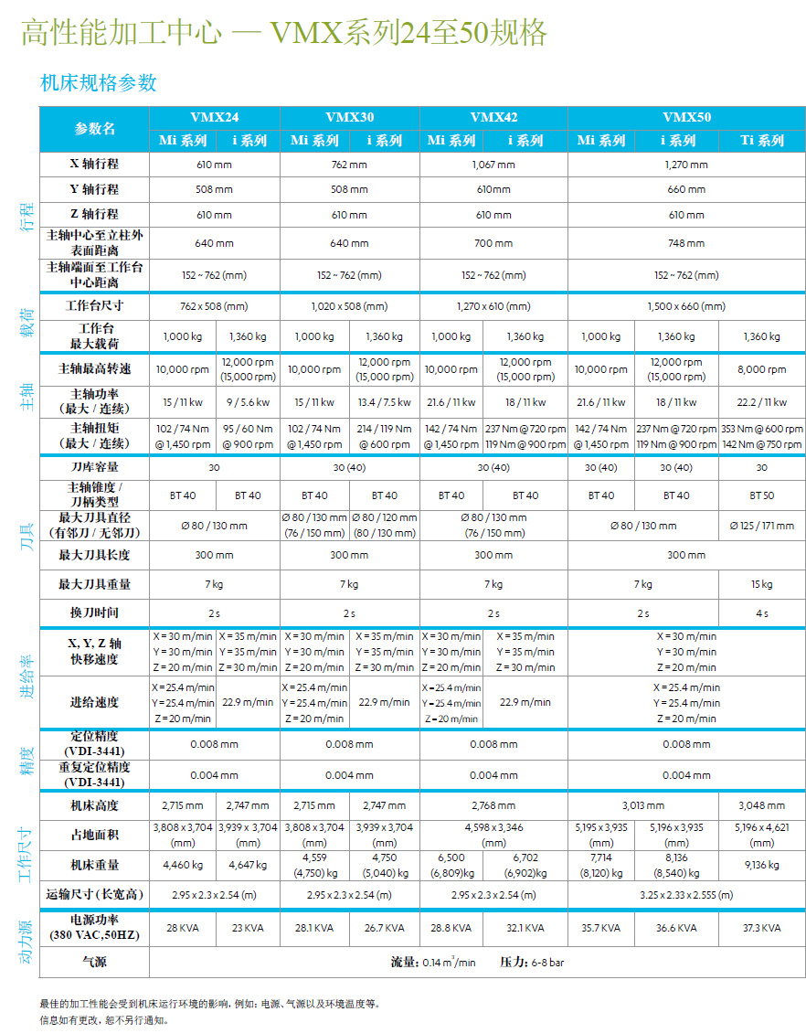 高性能加工中心 — VMX系列24至50規(guī)格